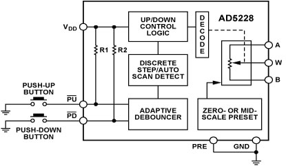 AD5228 功能框图