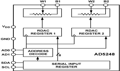 AD5248 功能框图