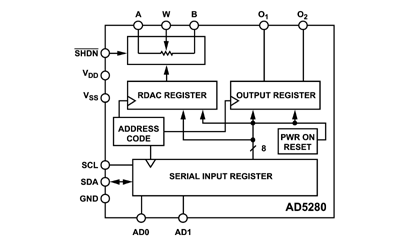 AD5280 功能框图