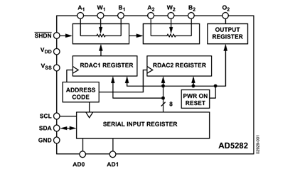 AD5282 功能框图