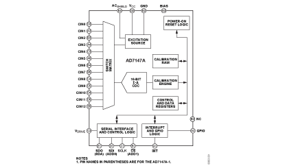 AD7147A 功能框图