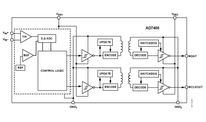 AD7400 功能框图