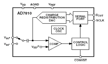 AD7810 功能框图