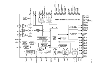 ADE7156 功能框图