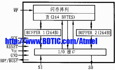 ATMEL 爱特梅尔串行FLASH 存储器AT45DB161D 内部结构