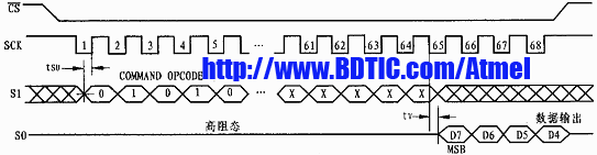 ATMEL 爱特梅尔串行FLASH 存储器AT45DB161D 模式3时的“读主存”时序图