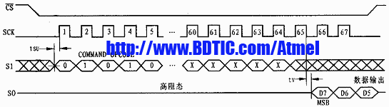 ATMEL 爱特梅尔串行FLASH 存储器AT45DB161D 模式0时的“读主存”时序图