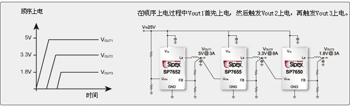 PowerBloxTM 电源Blox组件 上电时序 