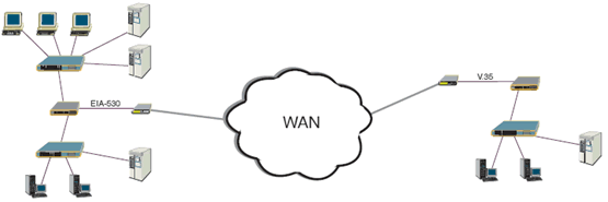 5V单芯片WAN多模式串行收发器 SP506