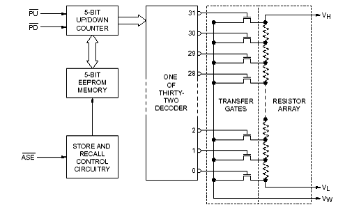 X9511 按键式非易失性数字电位器