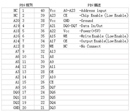 非易失性随机存取存储器HK12B5