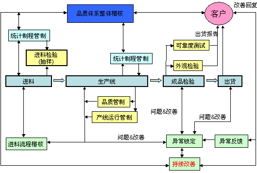 PCB 制板/ FPC 制板质量保证