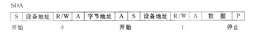AT24系列存储器数据串并转换接口的IP核设计